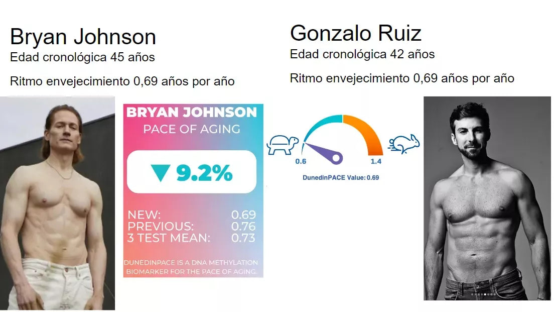 Taller: Cómo envejecer menos de un año por año como Bryan Johnson dedicando menos esfuerzo.